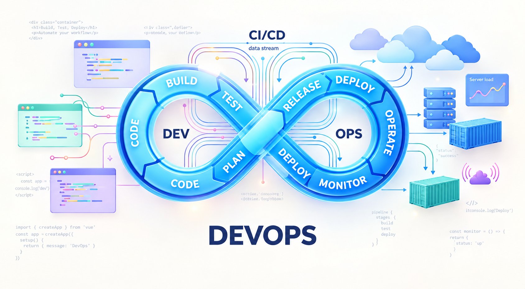 Full Stack Web Development